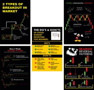 BAASC Stock Market Chart Patterns Poster, Bearish reversal Patterns, Do's and Don't, Uptrend, downtrend, Consolidation, Types of Breakout, Trading Charts Poster, Pack of 5 Educational Black, Yellow Wallpaper