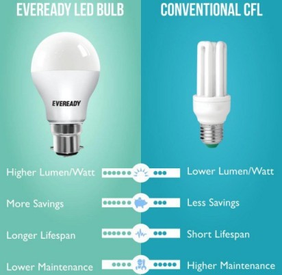 Eveready 10w led on sale bulb price