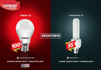0.5 watt shop led bulb price
