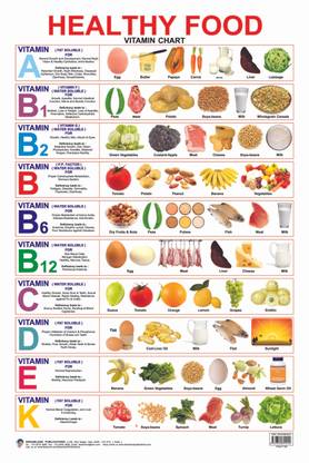 Healthy Food (Vitamin Chart)