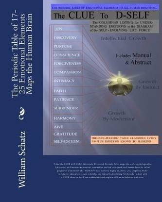 The Periodic Table of 17-25 Emotional Elements Maps the Human Brain