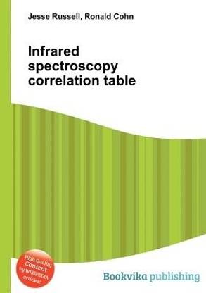 Infrared Spectroscopy Correlation Table