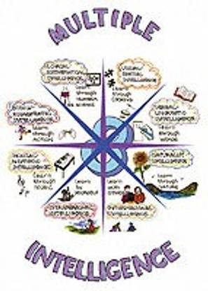Multiple Intelligences (Poster Set)