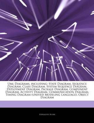 Articles on UML Diagrams, Including