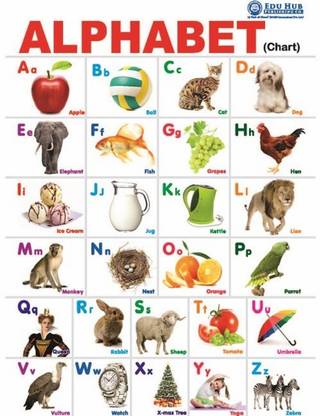 Alphabet Chart