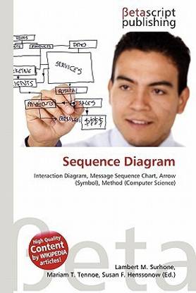 Sequence Diagram