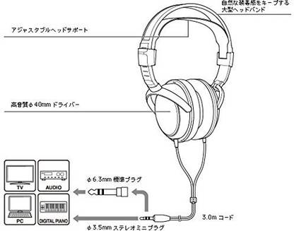 Audio Technica Audio Technica Dynamic Headphone Ath-Avc200 Wired without Mic