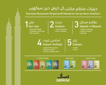Deeniyat Primary Course Set (0 To 5th) In Transliteration (U/E)