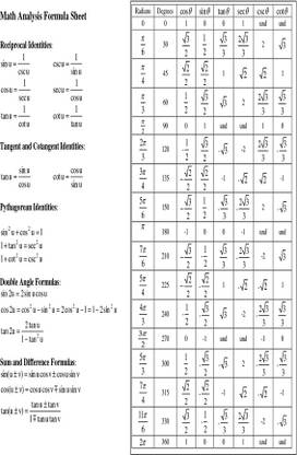 math analysis formula sheet Paper Print