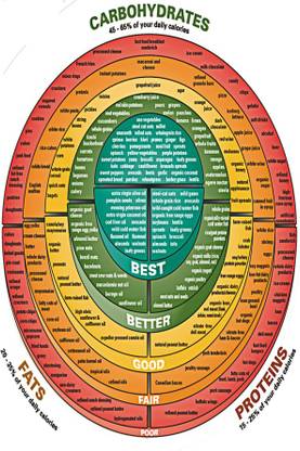 RadhaKripa Acid Alkaline Food Chart Poster Paper Print