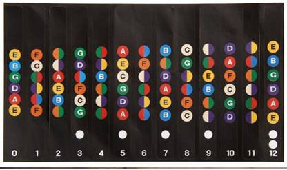 Ebullient Art Fret-board Notes Stickers Guitar Sticker