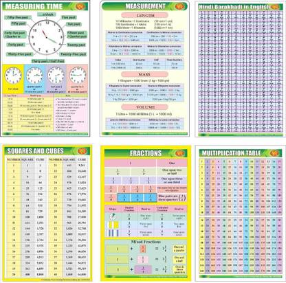Class 1 Class 2 Class 3 Class 4 Wall Chart 250 Gsm Set 1 Measuring Time Fractions Squares And Cubes Measurement Hindi Barakhadi In English Multicolor Buy Class 1 Class 2 Class Class 1 Class 2 Class 3 Class 4 Wall Chart 250 Gsm Set 1 Measuring Time Fractions Squares And Cubes Measurement Hindi Barakhadi In English Multicolor Buy Class 1 Class 2 Class