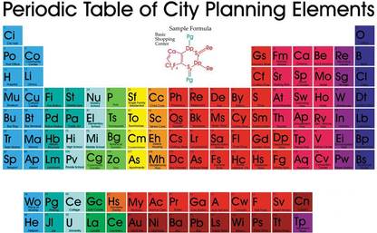 Periodic Table mod 12 Paper Print