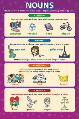 Poster | Noun | English Chart | Wall Chart | Educational Poster -100yellow Paper Print