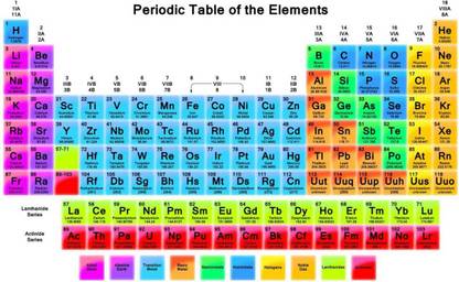 periodic table print poster on large print 36x24 inches photographic paper art paintings posters in india buy art film design movie music nature and educational paintings wallpapers at flipkart com