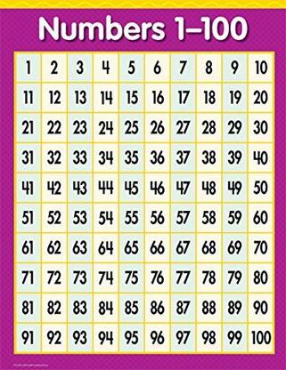 Creative Teaching Press Numbers 1-100 Chart (5370)