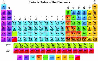 PL 'Periodic Table' Wall Poster 13*19 inches Matte Finish Paper Print