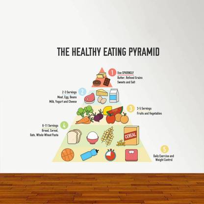 rawpockets The Healthy Eating Pyramid