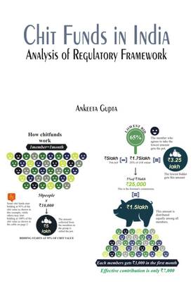 Chit Funds in India : Analysis of Regulatory Framework