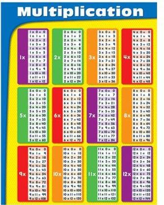 Generic Multiplication Grade 2-5 Chart