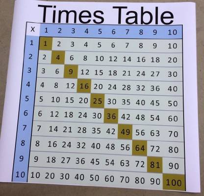 Generic Multiplication Table 36" By 36" On High Quality Polypropylene Paper