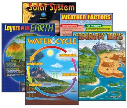Generic Earth Science Charts (Set Of 5)