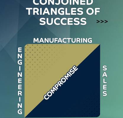 Silicon Valley - Conjoined Triangles Of Success - TV Show Poster Collection - Premium Quality Poster For Home Or Office Paper Print