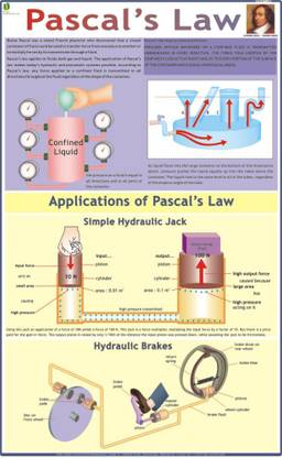 Pascals Law Paper Print