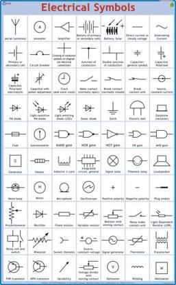 Electrical Symbols Chart Paper Print
