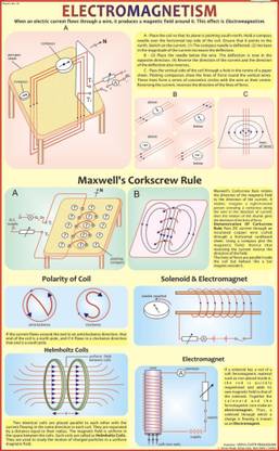 Electromagnetism Chart Paper Print