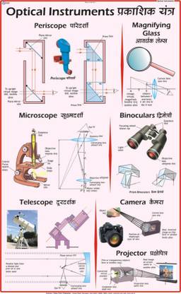 Optical Instruments Chart Paper Print