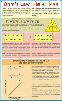 Ohms Law Chart Paper Print