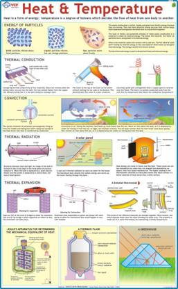 Heat & Temperature Chart Paper Print