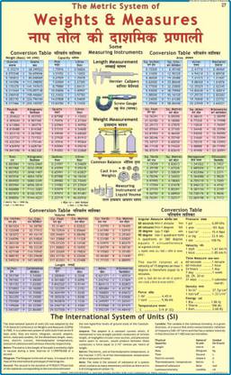Metric Weight Chart Paper Print