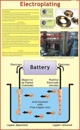 Electroplating Chart Paper Print