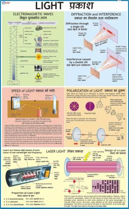 Light Chart Paper Print