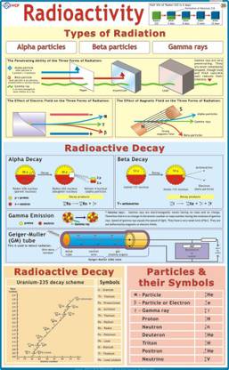 Radioactivity Chart Paper Print