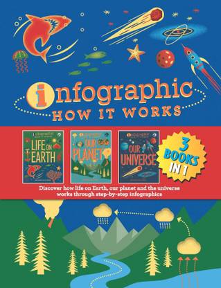 Infographic - How it Works (set of 3)  - Discover How Life On Earth, Our Planet and the Universe Works Through Step - By - Step Infographics