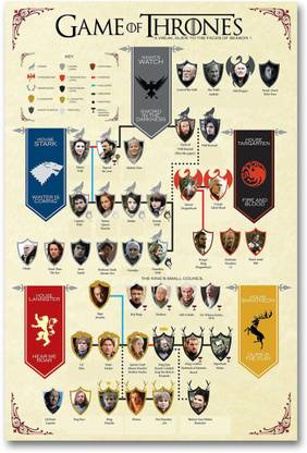 Wall Poster - Game of Thrones - The Family Tree - HD Quality Game of thrones Poster Paper Print