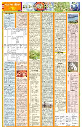 Bharat ka bhotik bhugol part-2