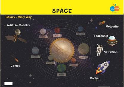 Space Informative Poster For kids Paper Print