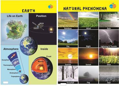 Earth Informative And Natural Phenomena Informative Poster For kids Paper Print  (10 inch X 18 inch) Paper Print