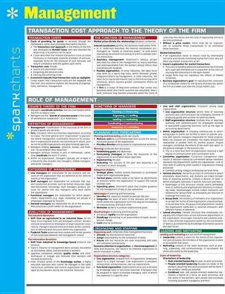 Management SparkCharts