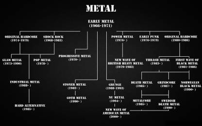 Music Heavy Metal Graph HD Wallpaper Background Fine Art Print