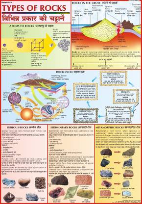Geography charts - Types of Rocks Paper Print