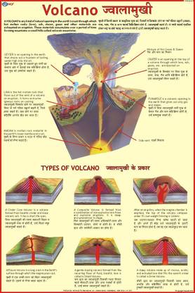 Geography charts - Volcano Paper Print