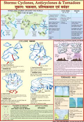 Geography charts - Storms, Cyclones and Anticyclones Paper Print