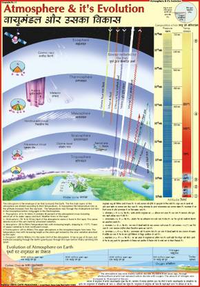 Geography charts - Atmosphere and its Evolution Paper Print