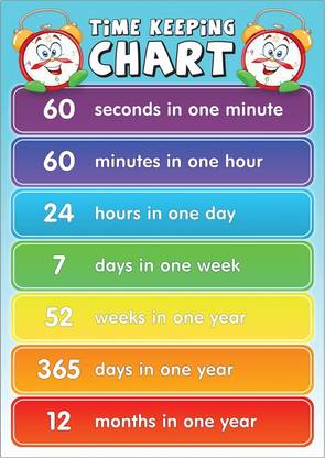 time keeping chart Motivational Poster Paper Print