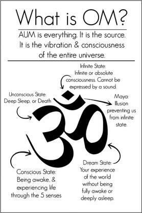 What is OM POSTER LARGE Print on 36x24 INCHES Fine Art Print